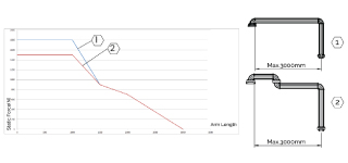 Heavy Duty Load Table